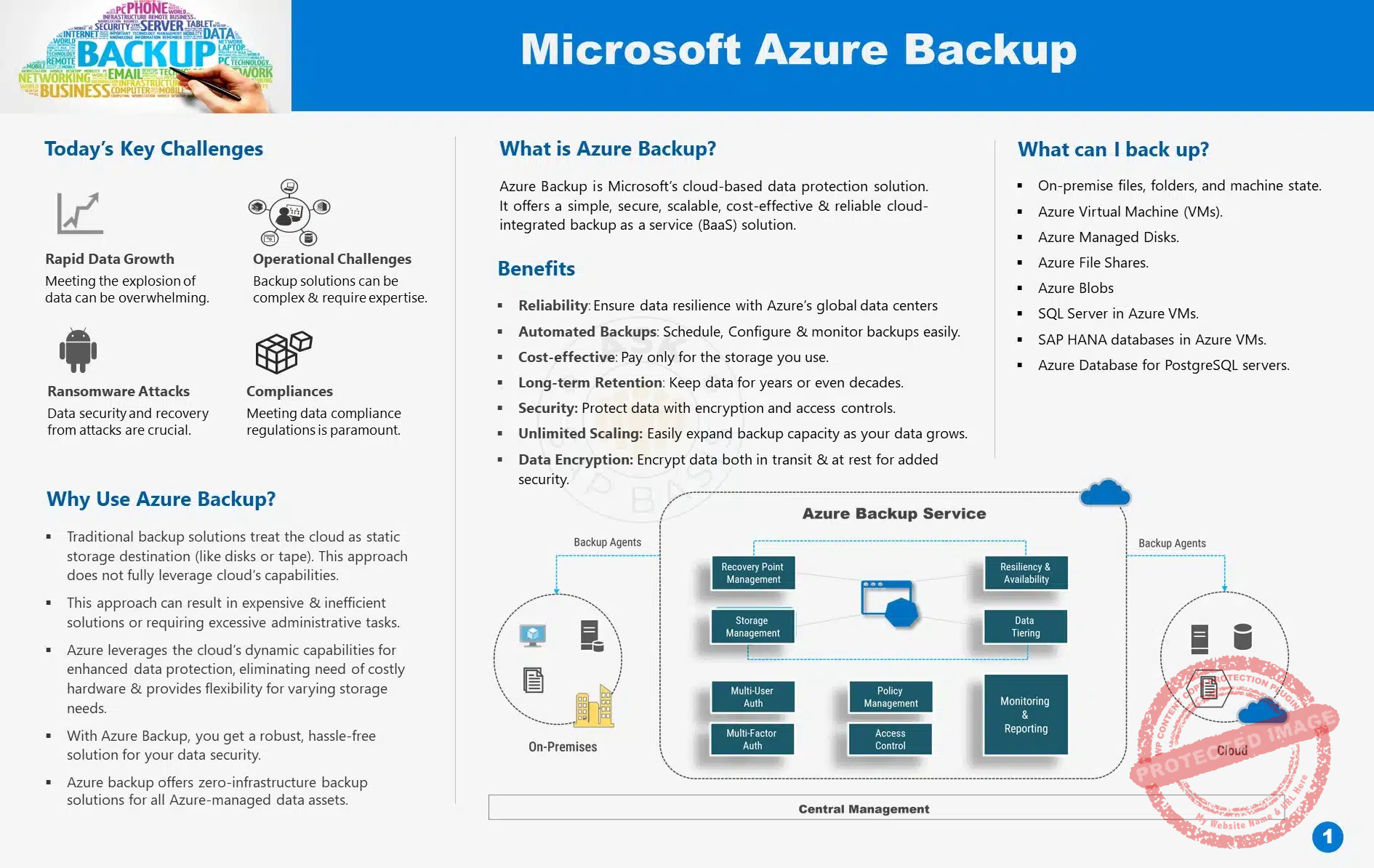 Azure Backup 1