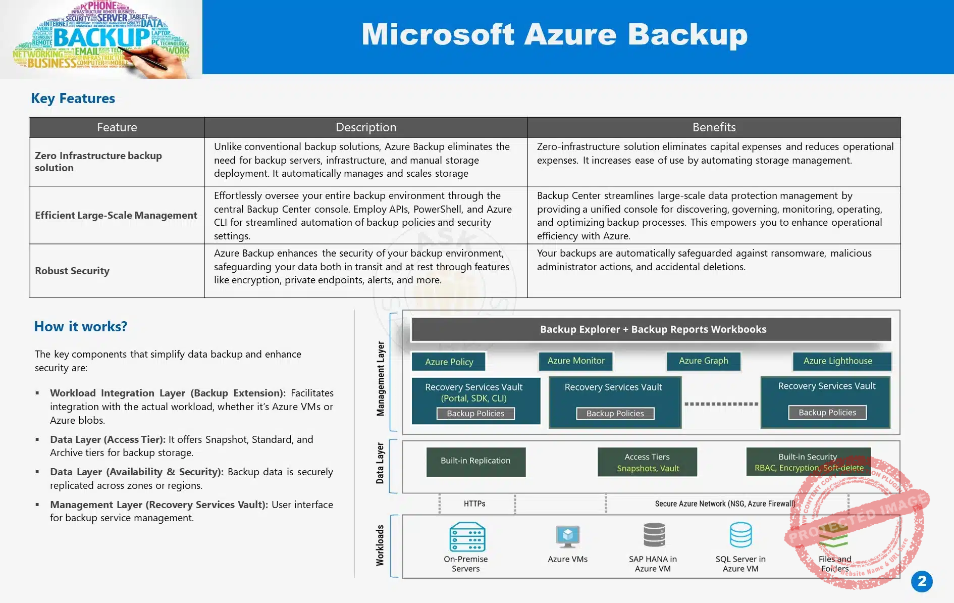 Azure Backup 2