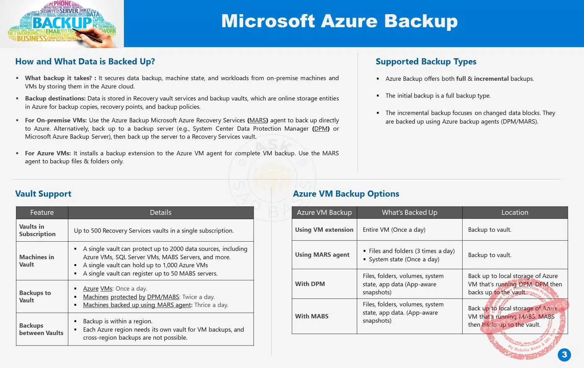 Azure Backup 3