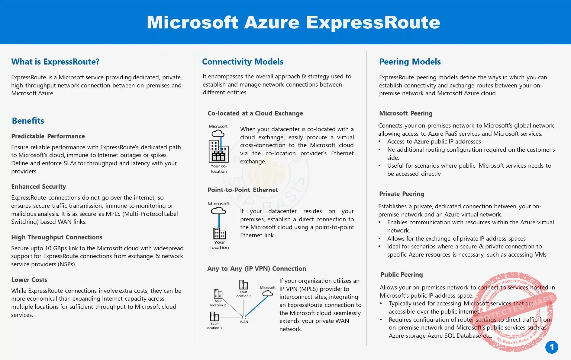 ExpressRoute 1