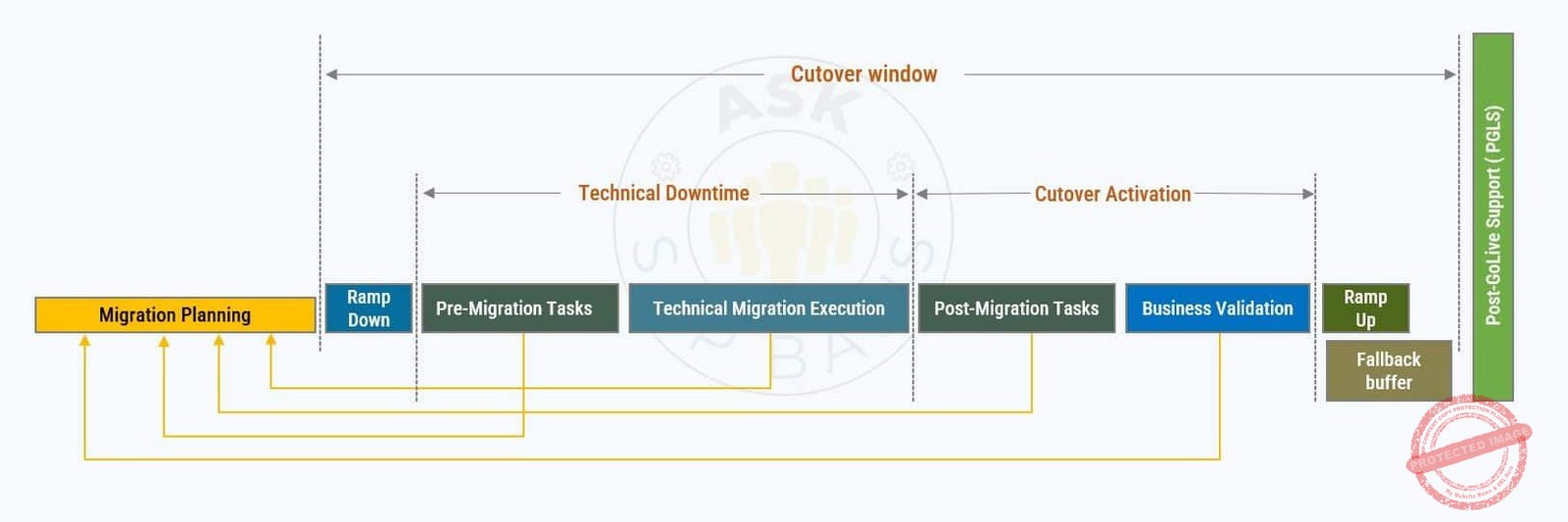 SAP-Brownfield-Approach