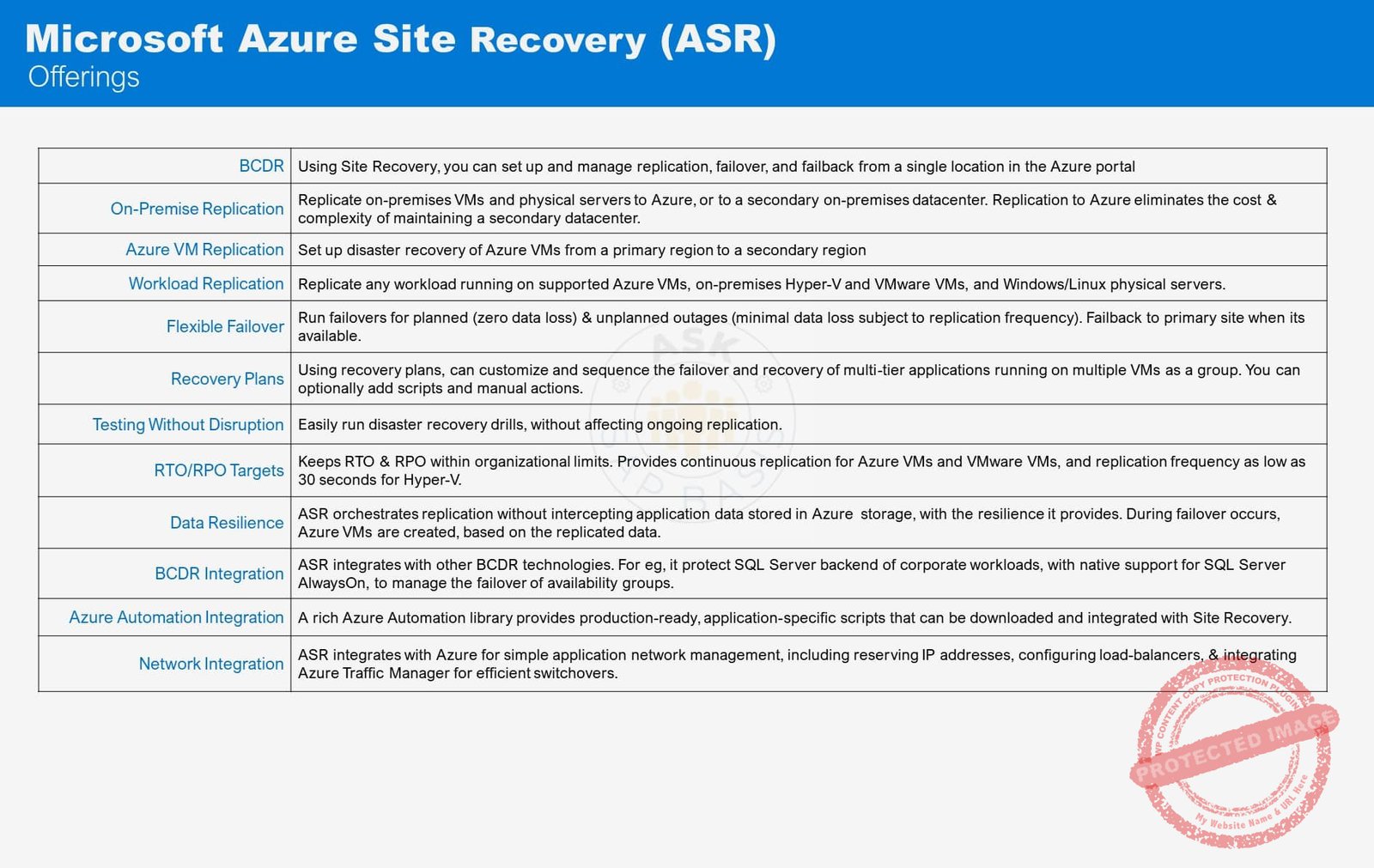 Azure Site Recovery ASR