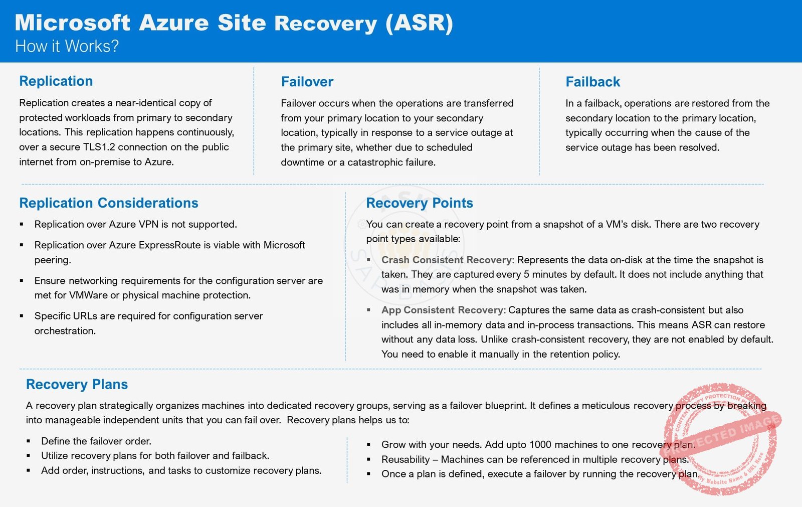 Azure Site Recovery ASR